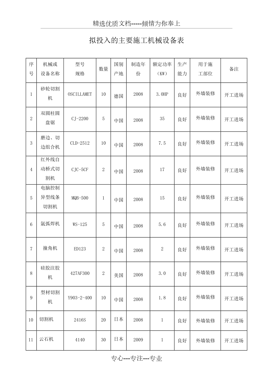 施工機(jī)械設(shè)備配置與選用指南